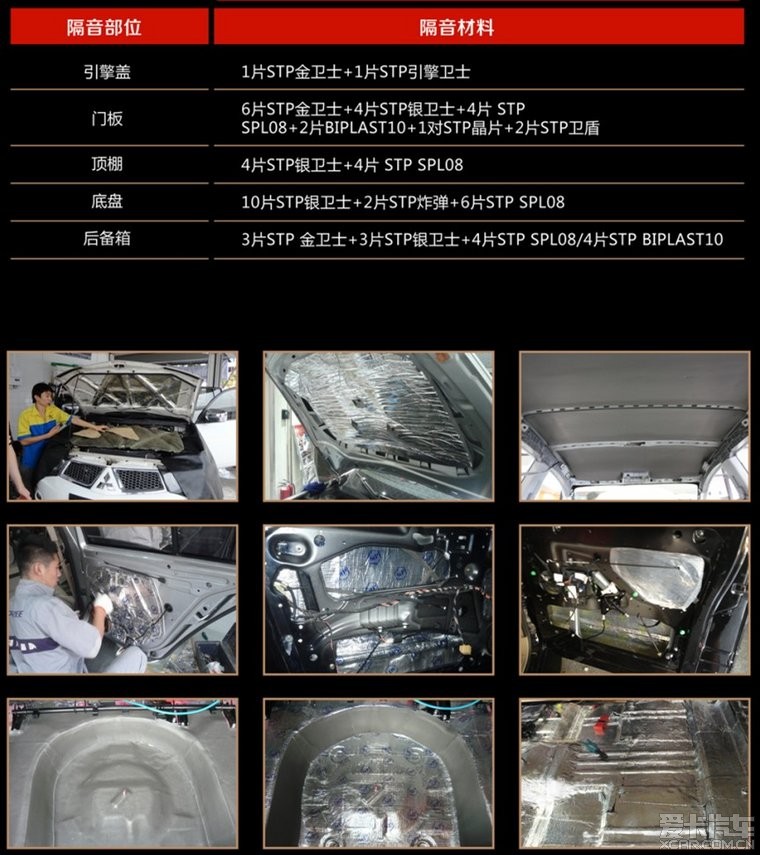 隔音改裝未來之路 套餐銷售成主流，STP推出“靜衛(wèi)隊(duì)”“靜衛(wèi)軍”套餐系列